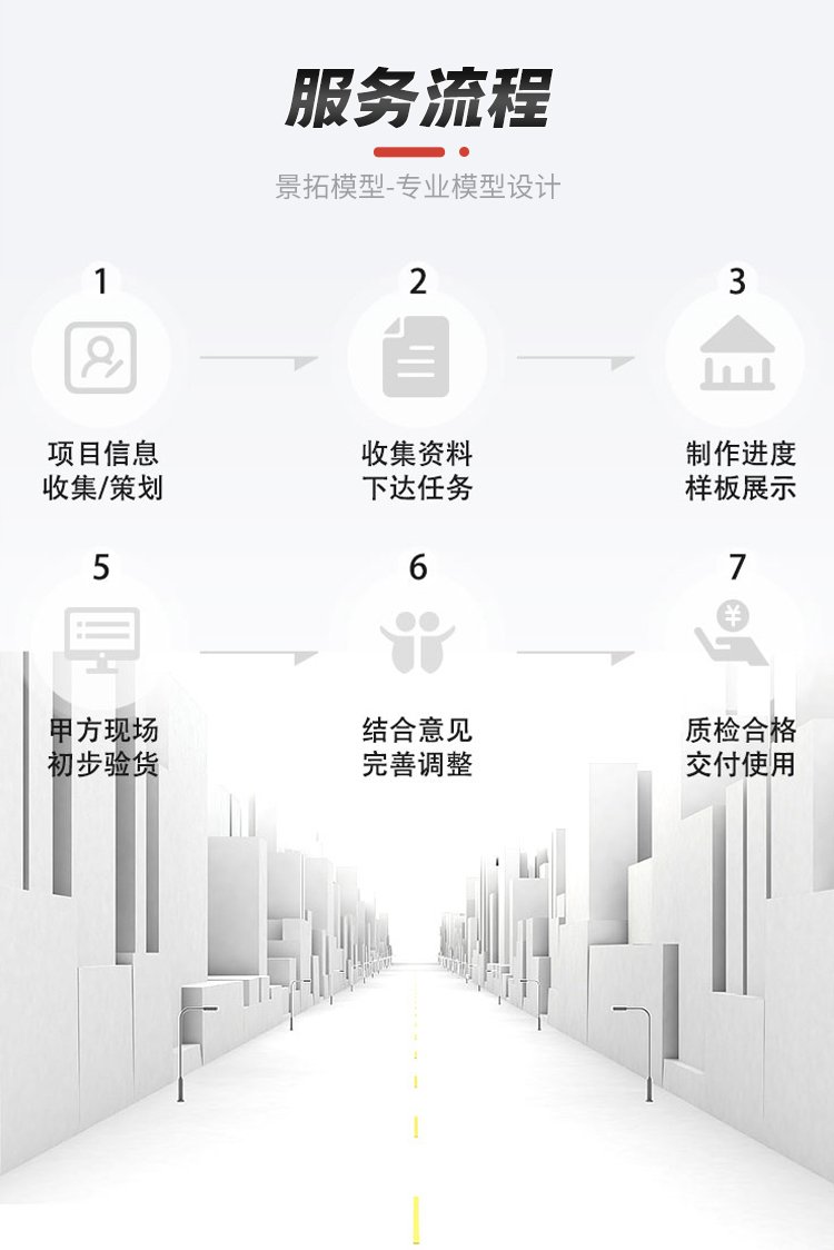 新能源模型定制 專業沙盤設計，精準按需服務