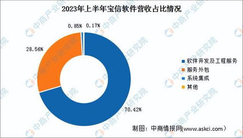 2024年中國工業(yè)互聯(lián)網(wǎng)行業(yè)市場前景預(yù)測研究報告（簡版）