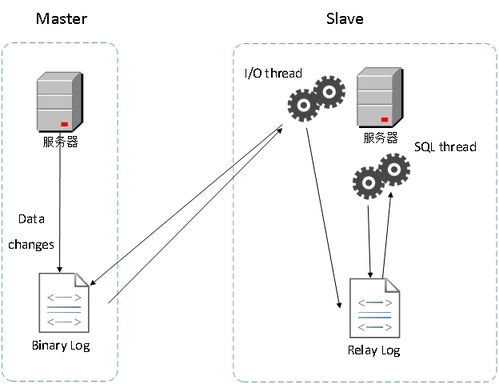 軟件系統(tǒng)的數(shù)據(jù)存儲(chǔ)設(shè)計(jì) 數(shù)據(jù)處理與存儲(chǔ)服務(wù)的核心考量