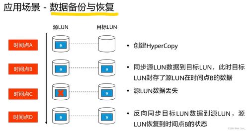 存儲數據保護技術與應用 保障數據處理和存儲服務的安全基石