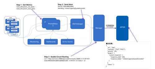 apache apisix 在移動云對象存儲 eos 的應用與實踐