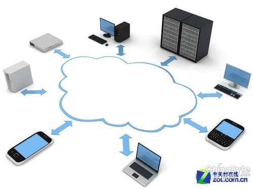 云服務時代 數據都去哪兒了？采用數據處理與存儲服務需三思而行