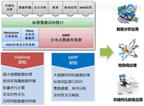 數據存儲設備與數據處理和存儲服務的協同演進
