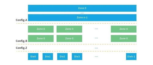 新數據時代的企業級SSD變革 浪潮存儲CFMS 2021前瞻解讀