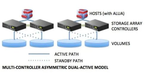 存儲知識小講堂 數據處理與存儲服務的核心奧秘